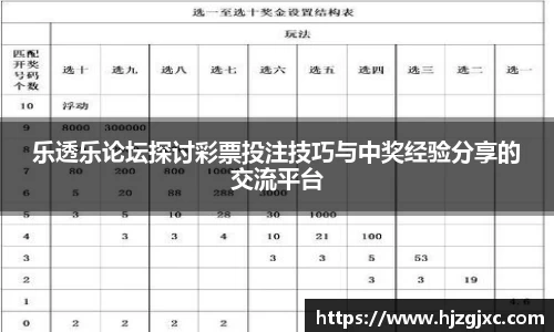 乐透乐论坛探讨彩票投注技巧与中奖经验分享的交流平台
