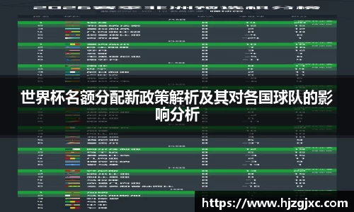 世界杯名额分配新政策解析及其对各国球队的影响分析